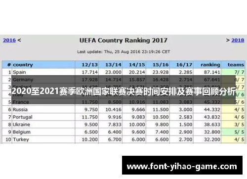 2020至2021赛季欧洲国家联赛决赛时间安排及赛事回顾分析