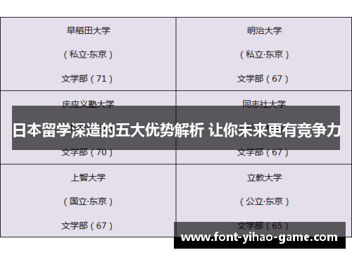 日本留学深造的五大优势解析 让你未来更有竞争力