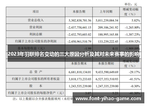 2023年羽联排名变动的三大原因分析及其对未来赛事的影响