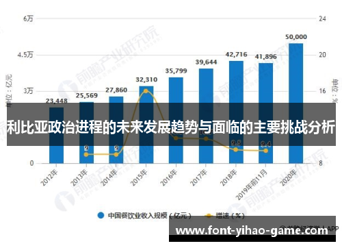 利比亚政治进程的未来发展趋势与面临的主要挑战分析