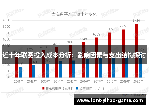 近十年联赛投入成本分析：影响因素与支出结构探讨
