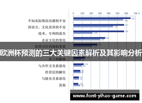 欧洲杯预测的三大关键因素解析及其影响分析