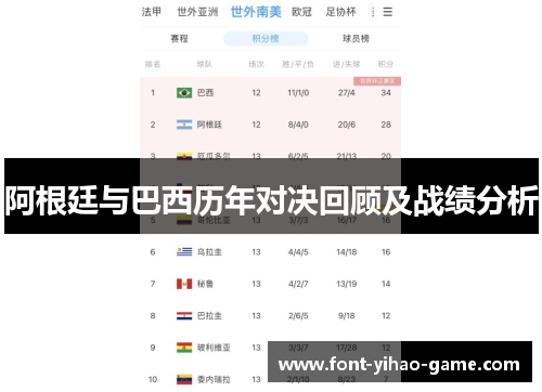 阿根廷与巴西历年对决回顾及战绩分析