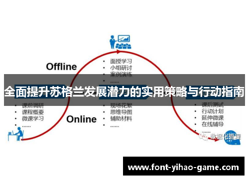 全面提升苏格兰发展潜力的实用策略与行动指南
