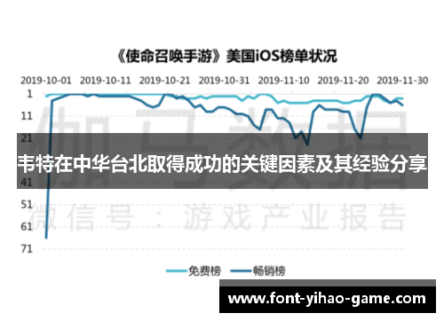 韦特在中华台北取得成功的关键因素及其经验分享
