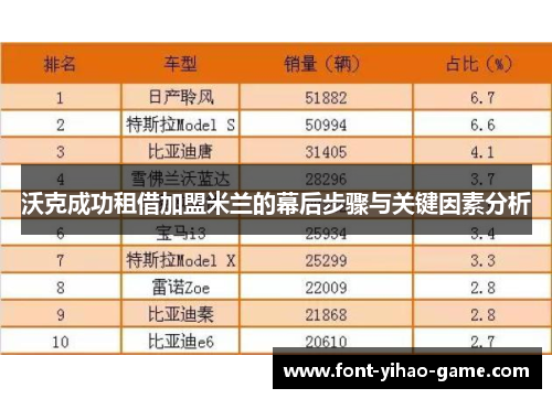 沃克成功租借加盟米兰的幕后步骤与关键因素分析