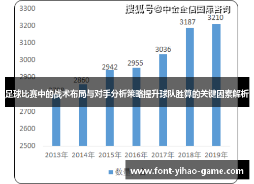 足球比赛中的战术布局与对手分析策略提升球队胜算的关键因素解析 足球比赛中的战术布局与对手分析策略提升球队胜算的关键因素解析