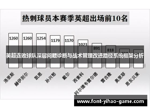 英超连败球队深层问题诊断与战术管理改进路径系统框架分析